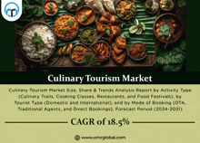 Culinary Tourism Market GIF