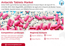 Antacids Tablets Market GIF - Antacids Tablets Market GIFs