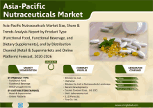 Asia Pacific Nutraceuticals Market GIF - Asia Pacific Nutraceuticals Market GIFs