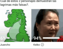 Keiko Fujimori GIF - Keiko Fujimori False GIFs