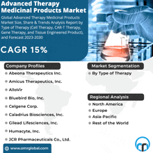 Advanced Therapy Medicinal Products Market GIF