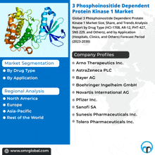 3 Phosphoinositide Dependent Protein Kinase 1 Market GIF