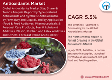 Antioxidants Market GIF