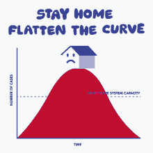 Stay Home Flatten The Curve GIF - Stay Home Flatten The Curve Number Of Cases GIFs