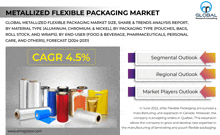 Metallized Flexible Packaging Market GIF