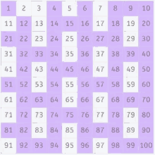Primes Prime Numbers GIF - Primes Prime Numbers Sieve Of Eratosthenes GIFs