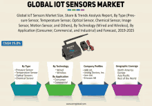 Global Io T Sensors Market GIF - Global Io T Sensors Market GIFs