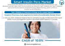 Smart Insulin Pens Market GIF