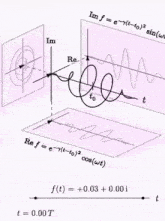 a diagram of a mathematical equation with the letters im and re