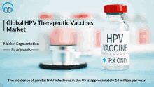 Global Hpv Therapeutic Vaccines Market GIF - Global Hpv Therapeutic Vaccines Market GIFs