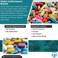 Azithromycin Market GIF - Azithromycin Market GIFs
