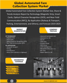 Global Automated Fare Collection System Market GIF - Global Automated Fare Collection System Market GIFs