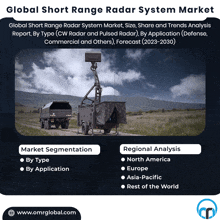Short Range Radar System Market GIF - Short Range Radar System Market GIFs