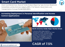 Smart Card Market GIF - Smart Card Market GIFs