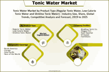 Tonic Water Market GIF