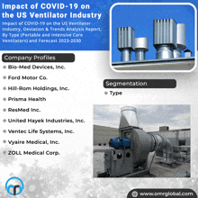 Impact Of Covid-19 On The Us Ventilator Industry GIF