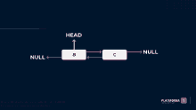 a diagram of a program that says addtohead(a)
