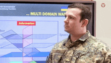 a man in a military uniform stands in front of a large screen that says multi domain war