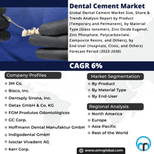 Dental Cement Market GIF - Dental Cement Market GIFs
