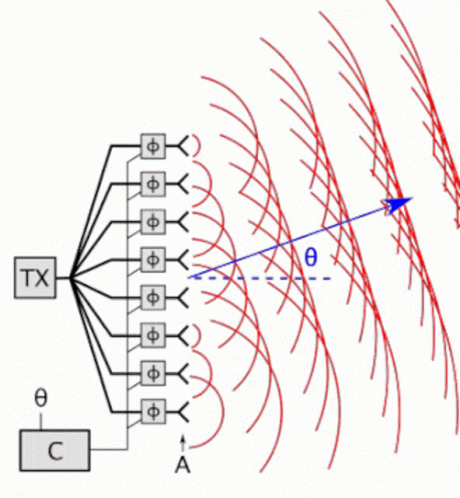 Phased Array Phased Array Radar GIF – Phased Array Phased Array Radar ... image.