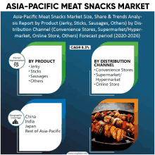 Asia Pacific Meat Snacks Market GIF - Asia Pacific Meat Snacks Market GIFs