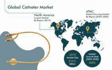 North American Catheters Market GIF - North American Catheters Market GIFs