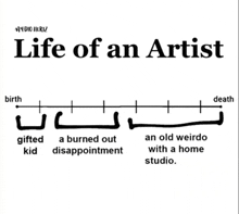 a diagram showing the life of an artist