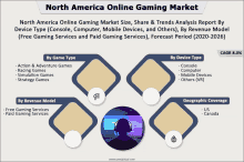 North America Online Gaming Market GIF - North America Online Gaming Market GIFs