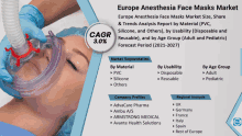 Europe Anesthesia Face Masks Market GIF - Europe Anesthesia Face Masks Market GIFs