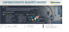 a brochure for chromatography reagents market shows a man in a lab coat