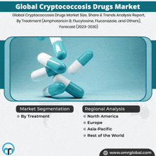 Cryptococcosis Drugs Market GIF - Cryptococcosis Drugs Market GIFs