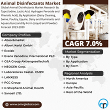 Animal Disinfectants Market GIF - Animal Disinfectants Market GIFs