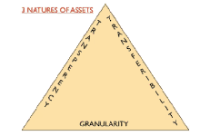 3natures Of Assets GIF