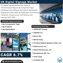 Uk Digital Signage Market GIF - Uk Digital Signage Market GIFs
