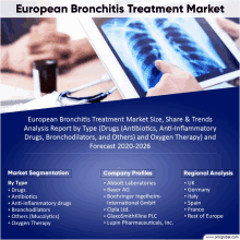 European Bronchitis Treatment Market GIF