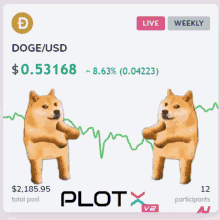Plotx Doge GIF - Plotx Doge Dogecoin GIFs