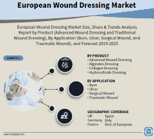 European Wound Dressing Market GIF - European Wound Dressing Market GIFs