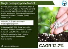 Single Superphosphate Market GIF