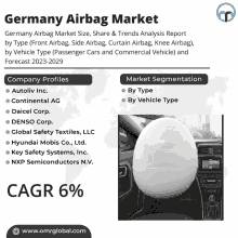 Germany Airbag Market GIF - Germany Airbag Market GIFs
