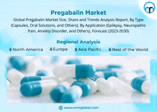 Pregabalin Market GIF - Pregabalin Market GIFs