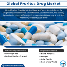 Pruritus Drug Market GIF - Pruritus Drug Market GIFs