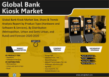 Global Bank Kiosk Market GIF - Global Bank Kiosk Market GIFs