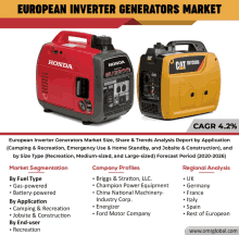 European Inverter Generators Market GIF - European Inverter Generators Market GIFs