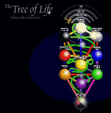 Tree Of Life Always Under Construction GIF - Tree Of Life Always Under Construction GIFs