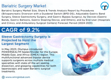 Bariatric Surgery Market GIF