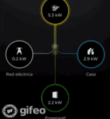 Solar Tesla GIF - Solar Tesla App GIFs