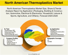 North American Thermoplastics Market GIF - North American Thermoplastics Market GIFs