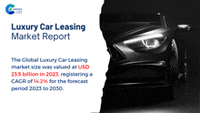 Luxury Car Leasing Market Report 2024 GIF