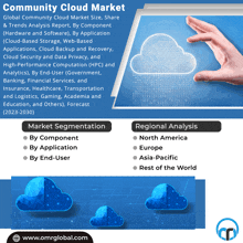 Community Cloud Market GIF - Community Cloud Market GIFs