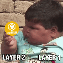 Layer 2 Layer 1 GIF - Layer 2 Layer 1 Opbnb GIFs
